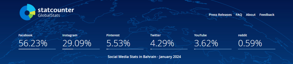 احصاء الانترنت في البحرين